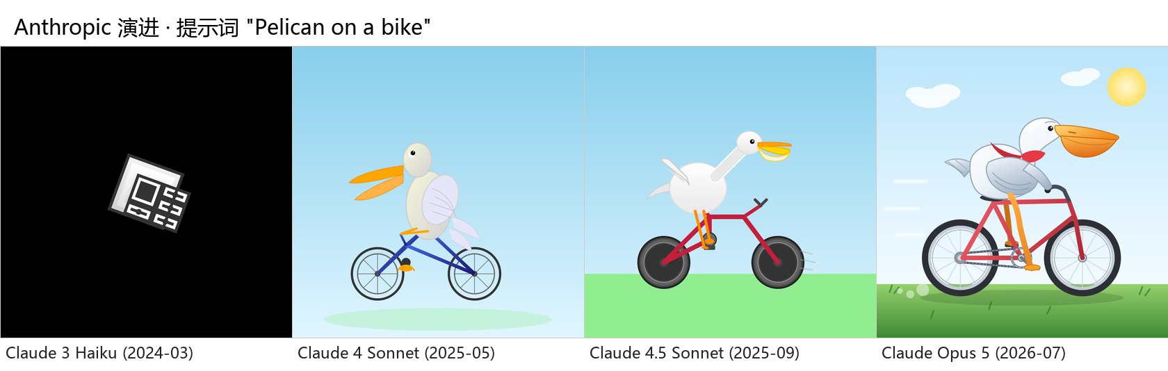 Anthropic 线:Claude 3 Haiku → Fable 5.1 同题成图演进