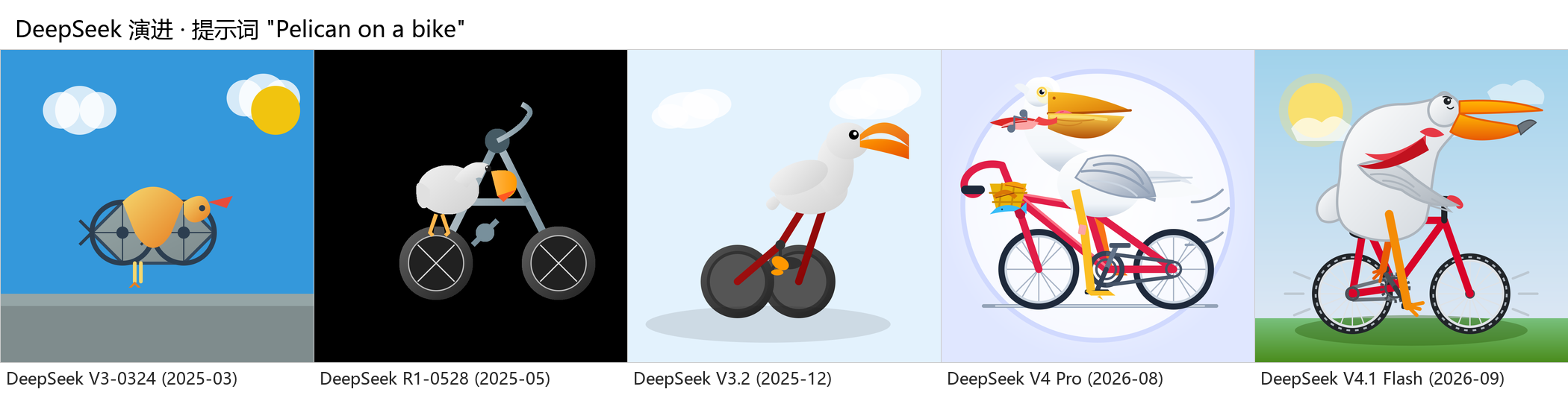 DeepSeek 线:V3-0324 → V4.1 Flash 同题成图演进