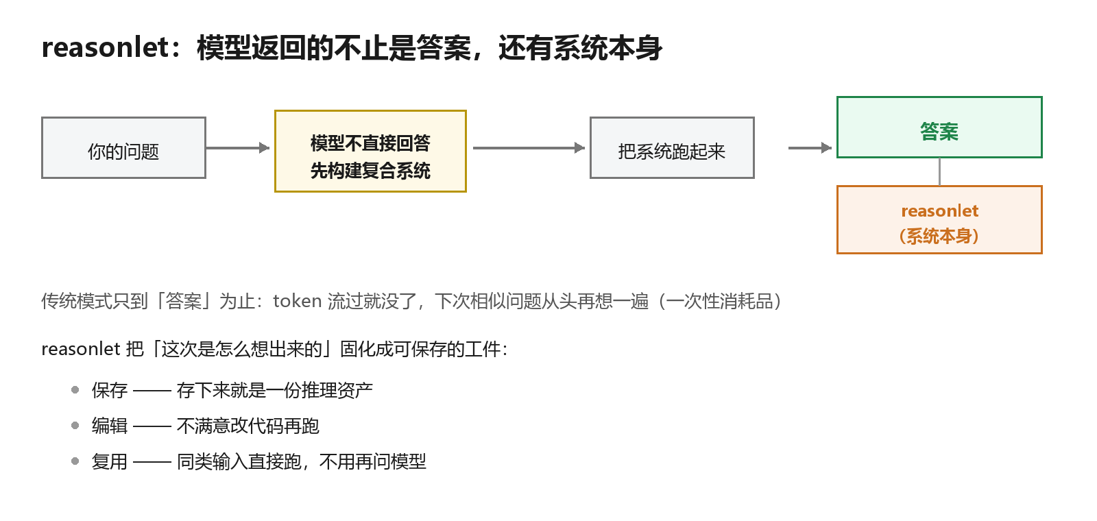 reasonlet 工作流