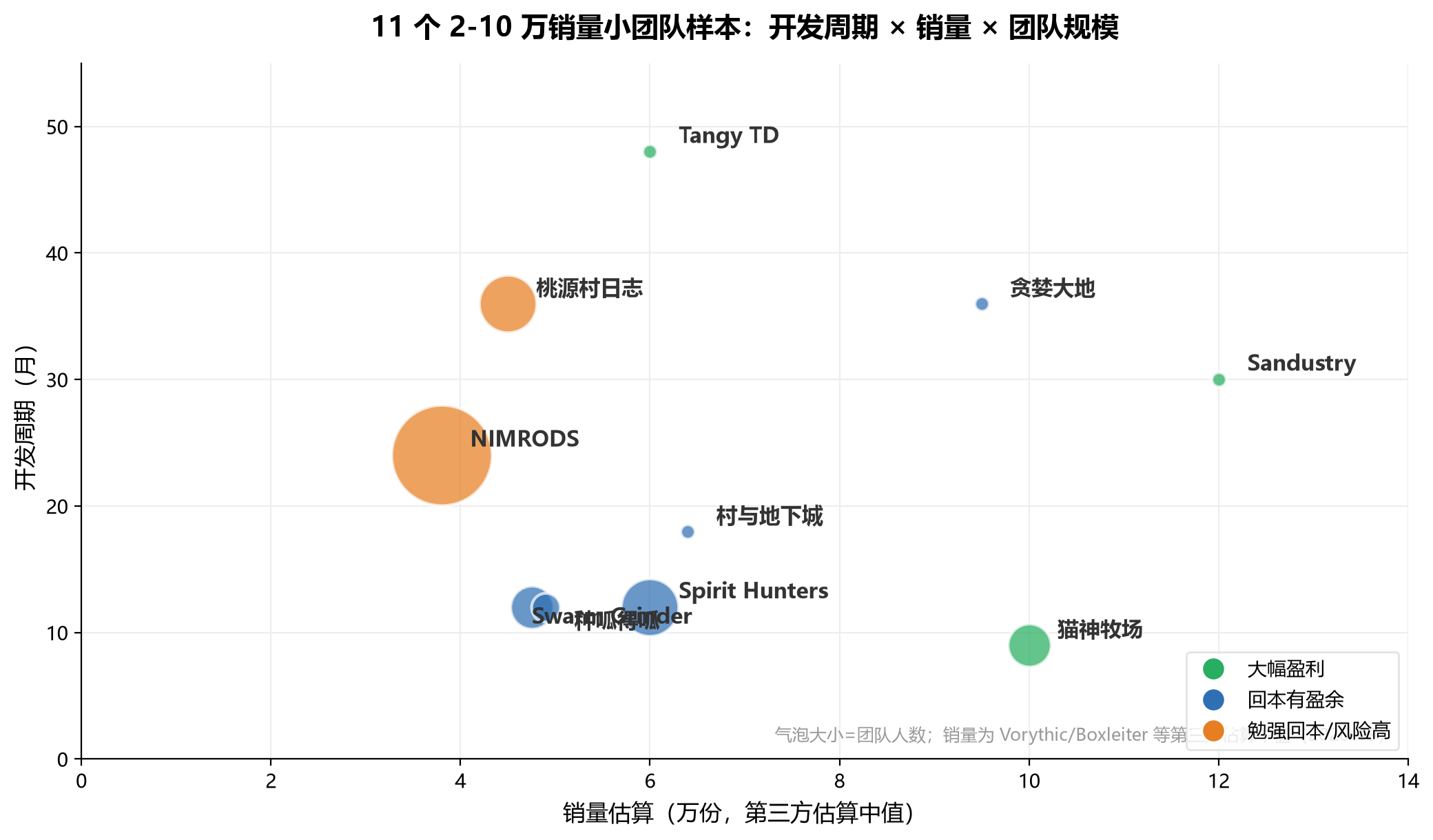 11个案例散点