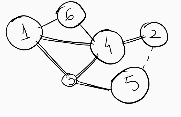 原文配图 · 分子化设计(Molecules)示意,位于「决定性的移动模式」一节之前