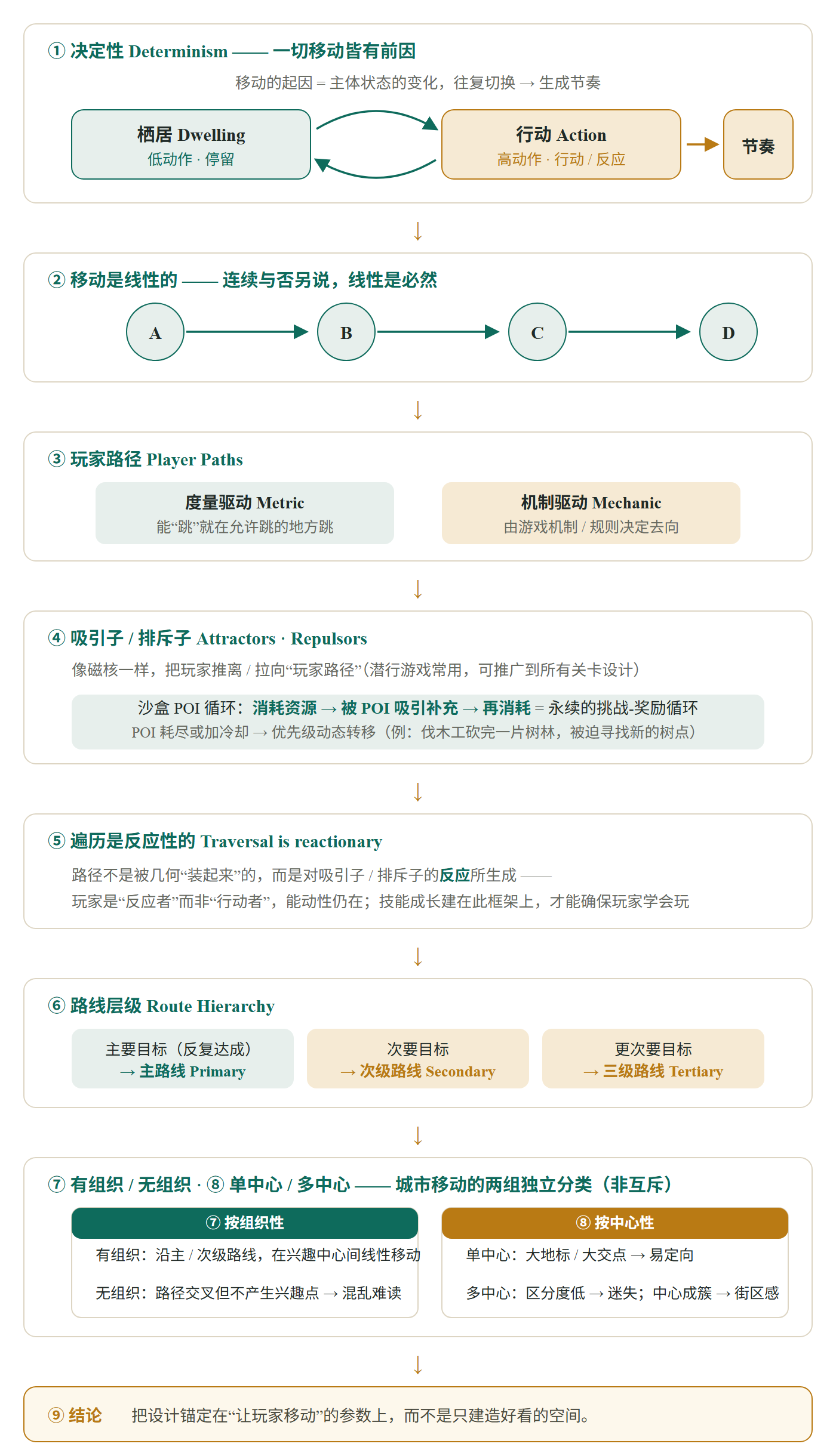图示为对原文结构的整理示意,非原文配图;图中英文术语与原文一致。