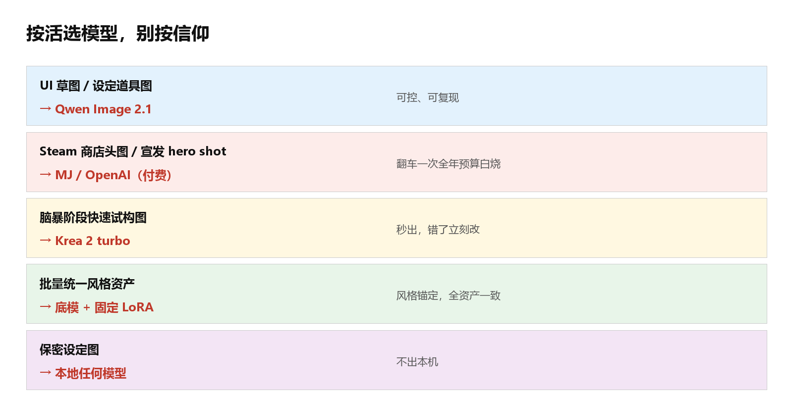 按任务类型选择模型的对照表