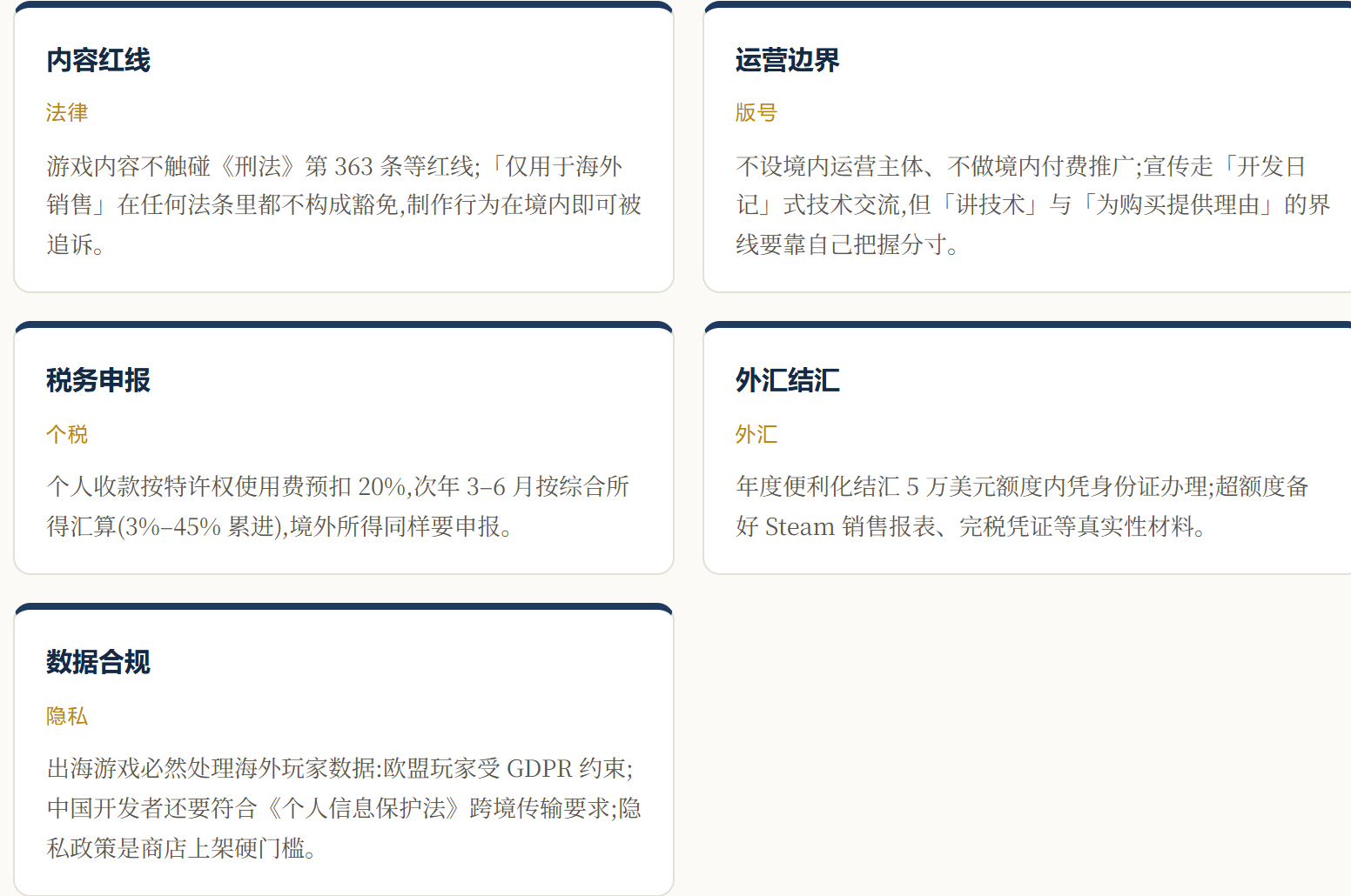 示意图