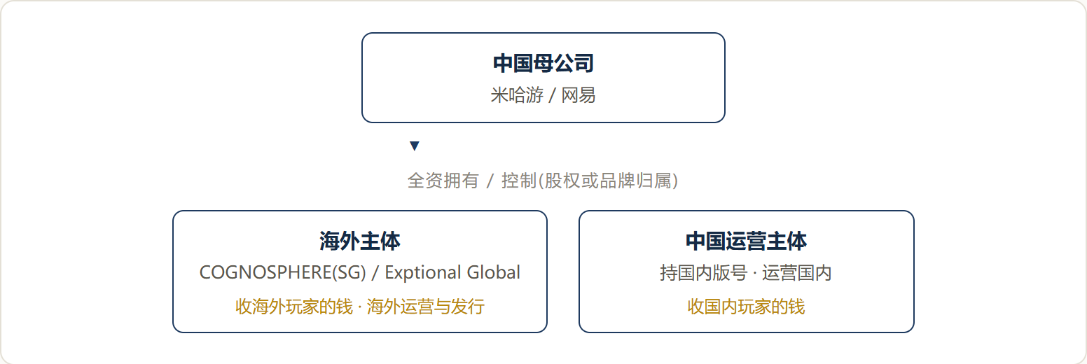 示意图