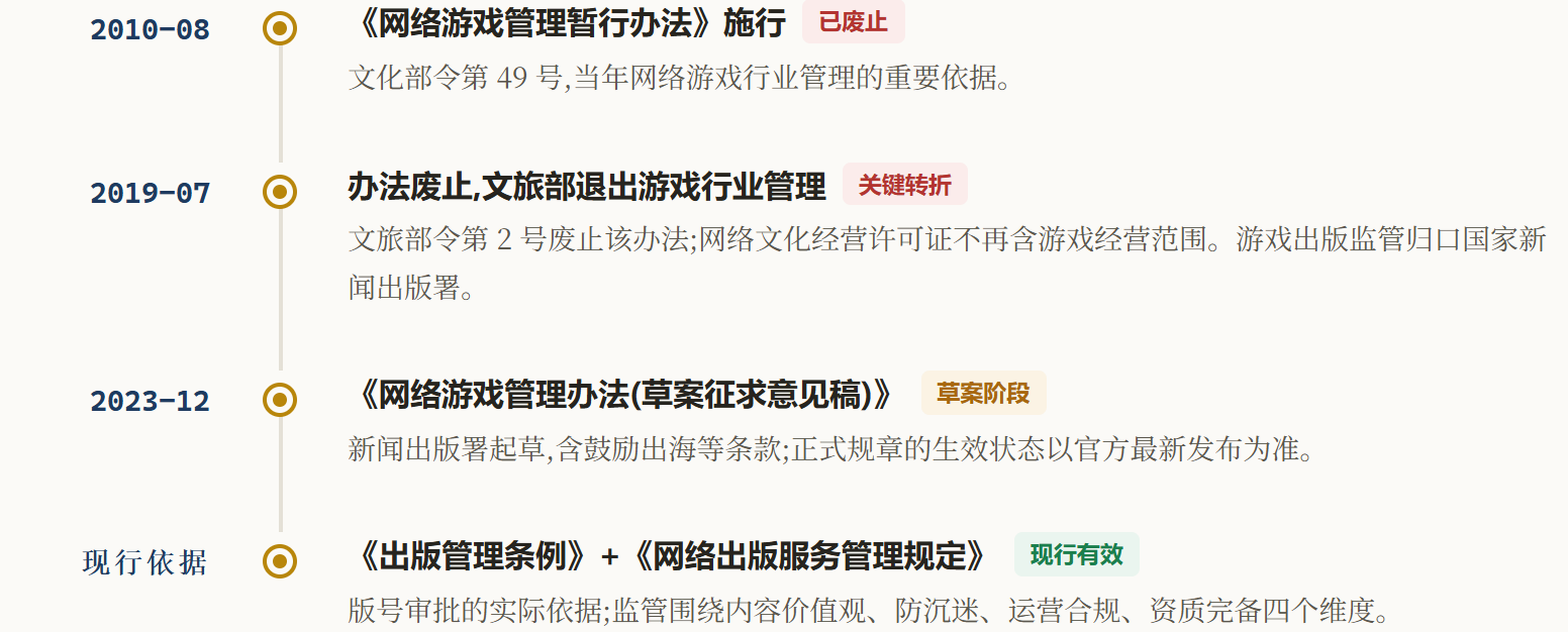 示意图