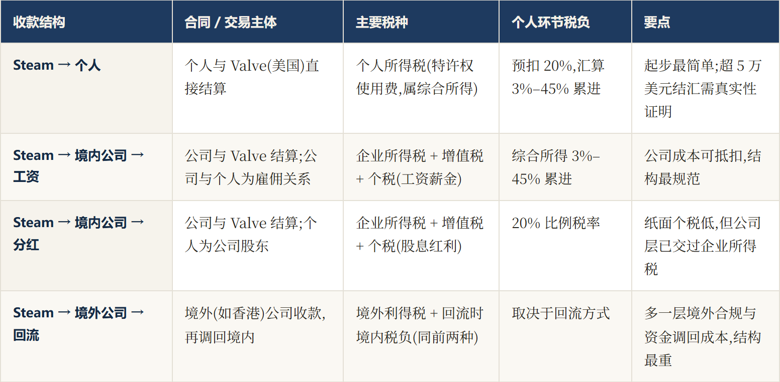 示意图